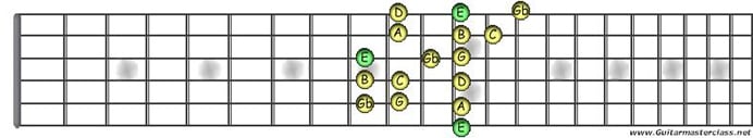 E minor 4.JPG